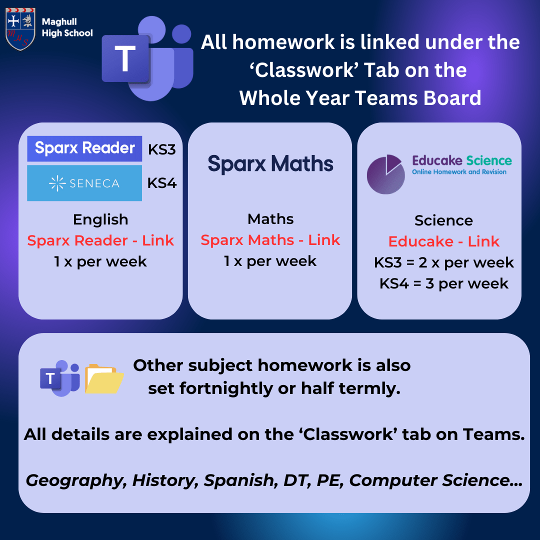 Digital - Homework